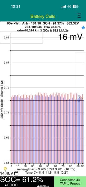 2021 Nissan Leaf e+ 62kWh