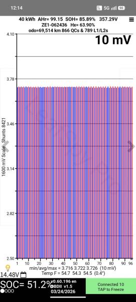 2019 Nissan Leaf 40G 85% SOH