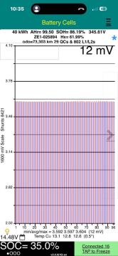 2018 Nissan Leaf 40G 86% SOH - Thumbnail