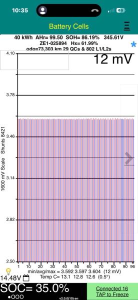 2018 Nissan Leaf 40G 86% SOH