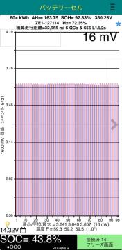 2022 Nissan Leaf e+ G 62kWh - Thumbnail