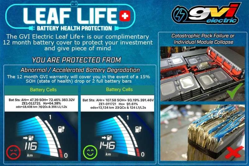 2021 Nissan Leaf E+ G 91% SOH